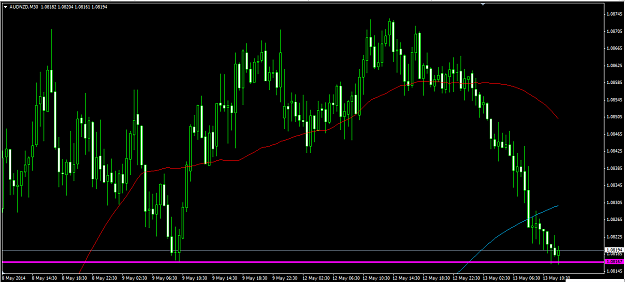 Click to Enlarge

Name: aud nzd 30min.png
Size: 39 KB
