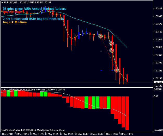 Click to Enlarge

Name: eurusdm5.png
Size: 26 KB