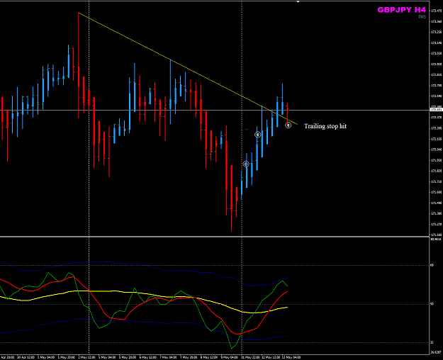 Click to Enlarge

Name: GBPJPY week20 H4 trade 12May closed.png
Size: 34 KB
