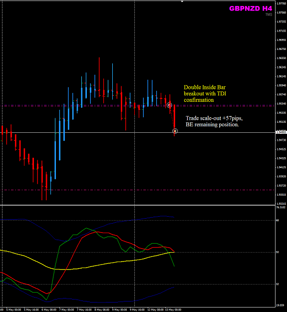 Click to Enlarge

Name: GBPNZD week20 H4 trade 13May.png
Size: 32 KB