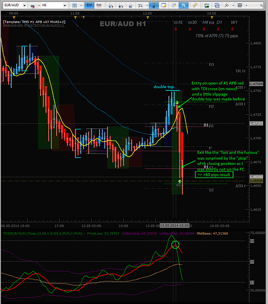 Click to Enlarge

Name: 2014-05-13 13.30 EURAUD H1 - profit.png
Size: 75 KB