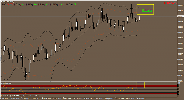 Click to Enlarge

Name: nzdusd.daily.png
Size: 40 KB