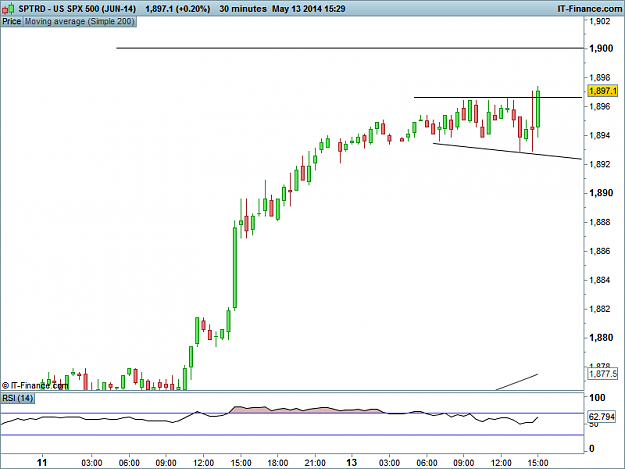 Click to Enlarge

Name: US SPX 500 1H (JUN-14).png
Size: 17 KB