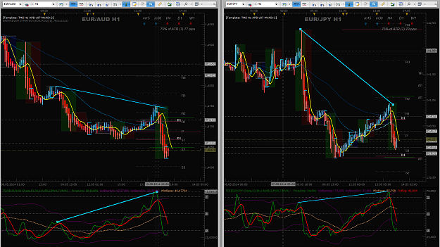 Click to Enlarge

Name: 2014-05-13 16.30 EURAUD EURJPY H1 - status.png
Size: 161 KB