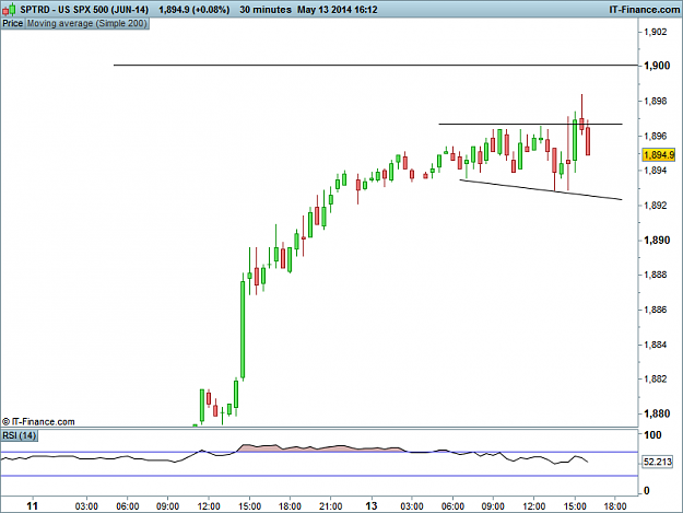 Click to Enlarge

Name: US SPX 500 1H (JUN-14).png
Size: 17 KB