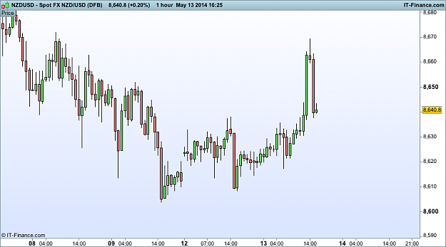 Click to Enlarge

Name: nzd USD h1 13th  (DFB).png
Size: 23 KB