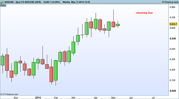 Click to Enlarge

Name: nzd usd w1 13th USD (DFB).png
Size: 21 KB