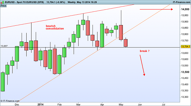 Click to Enlarge

Name: eur USD w1 13th  (DFB).png
Size: 38 KB