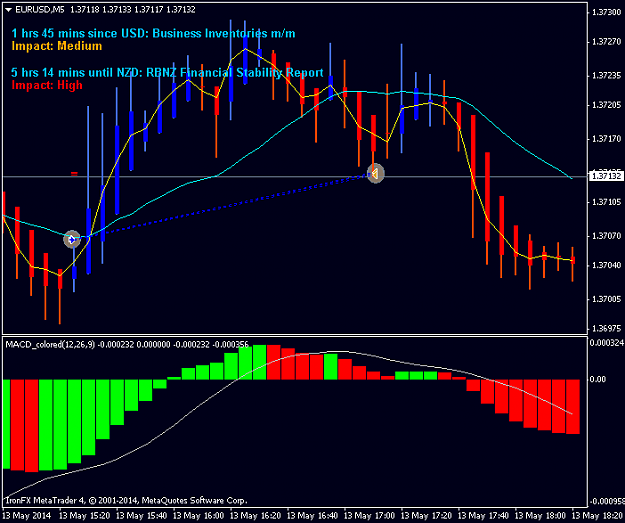 Click to Enlarge

Name: eurusdm5.png
Size: 30 KB