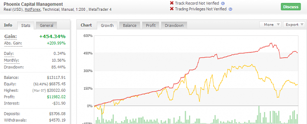 Click to Enlarge

Name: overallprofit.PNG
Size: 37 KB