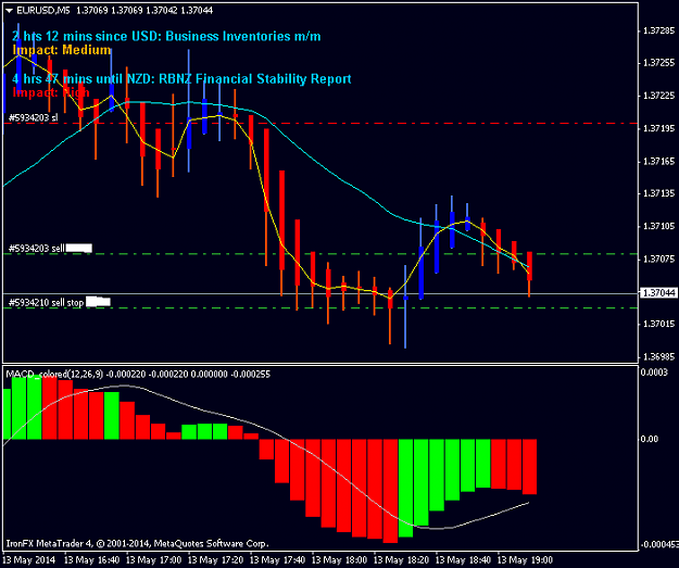 Click to Enlarge

Name: eurusdm5.png
Size: 24 KB