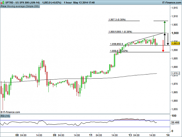 Click to Enlarge

Name: US SPX 500 1H (JUN-14).png
Size: 21 KB