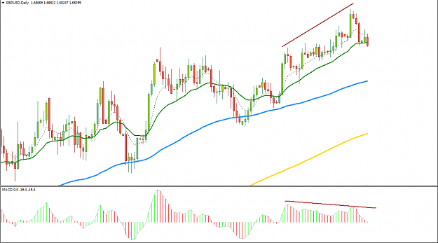 Click to Enlarge

Name: gbpusd.png
Size: 41 KB