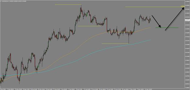 Click to Enlarge

Name: audusd prediction.jpg
Size: 111 KB