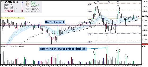 Click to Enlarge

Name: 2014 05 14 - UCad Long - (01 - M15) - Break Even SL.jpg
Size: 170 KB