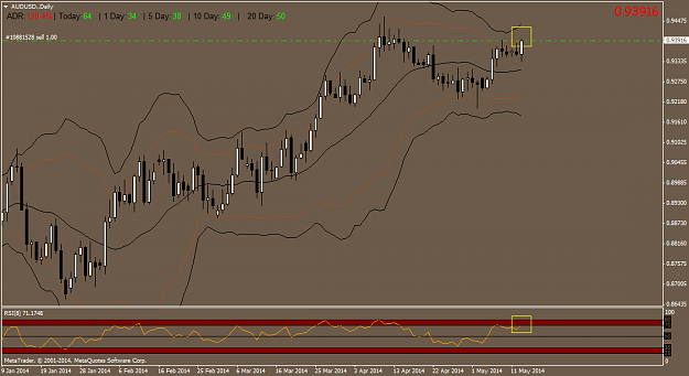 Click to Enlarge

Name: audusd.daily.png
Size: 39 KB