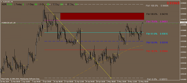 Click to Enlarge

Name: audusd.h4.png
Size: 44 KB