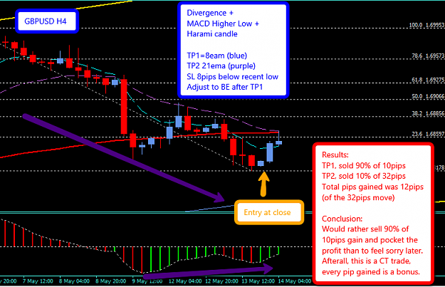 Click to Enlarge

Name: Counter_Trend_GBPUSD_14.5.2014.png
Size: 44 KB