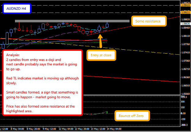Click to Enlarge

Name: AUDNZD_14.5.2014.png
Size: 34 KB