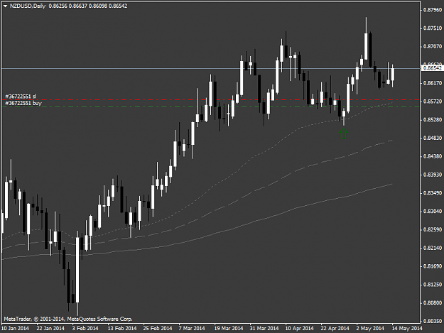 Click to Enlarge

Name: 20140514_nzdusd_d.png
Size: 21 KB