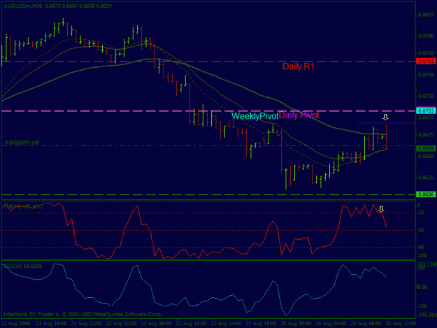 Click to Enlarge

Name: trade 2 audusd.gif
Size: 19 KB