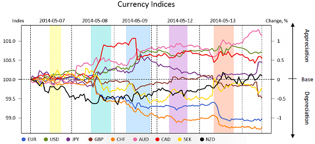 Click to Enlarge

Name: MR_currency_indices.png
Size: 114 KB