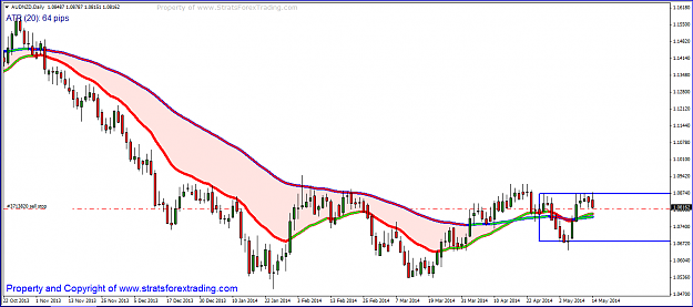Click to Enlarge

Name: audnzd WCC rejection.PNG
Size: 34 KB
