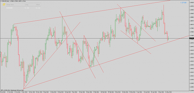 Click to Enlarge

Name: eurusddaily.png
Size: 69 KB