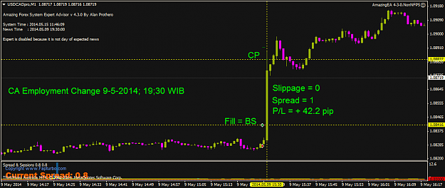 Click to Enlarge

Name: Employmen Change.9-5-2014.usdcadpro-m1-thinkforex-com.png
Size: 30 KB