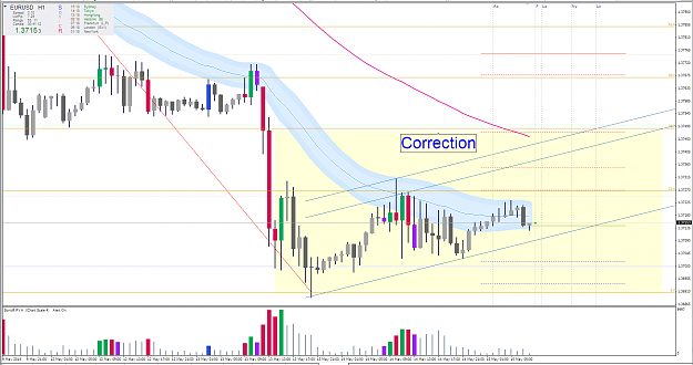 Click to Enlarge

Name: eurusd correction.PNG
Size: 85 KB
