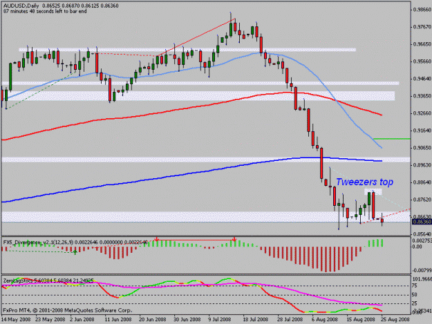 Click to Enlarge

Name: audusd.gif
Size: 15 KB
