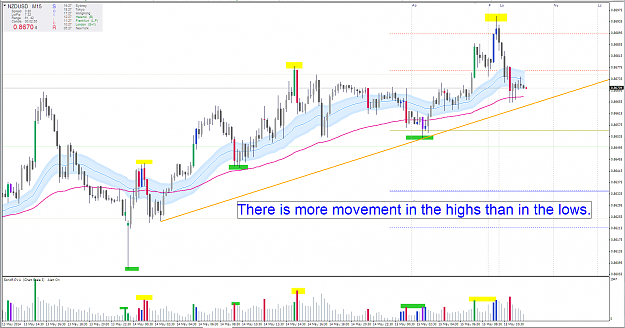 Click to Enlarge

Name: nzdusd_highs-lows_m15.PNG
Size: 87 KB