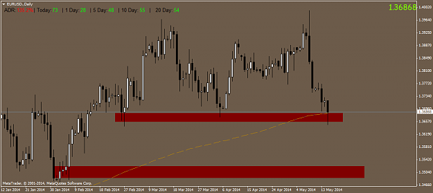 Click to Enlarge

Name: eurusd.daily.png
Size: 33 KB