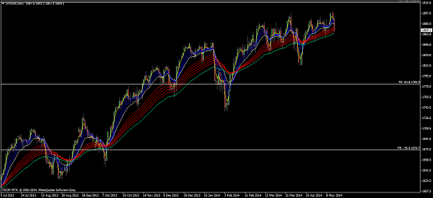 Click to Enlarge

Name: spx500daily.png
Size: 67 KB