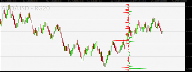 Click to Enlarge

Name: AUDUSD-RG20.png
Size: 25 KB