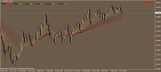 Click to Enlarge

Name: eurusd.weekly.png
Size: 42 KB