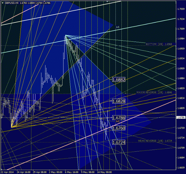 Click to Enlarge

Name: gbpusd_h4.gif
Size: 79 KB
