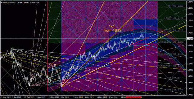 Click to Enlarge

Name: gbpusd_d1.gif
Size: 100 KB