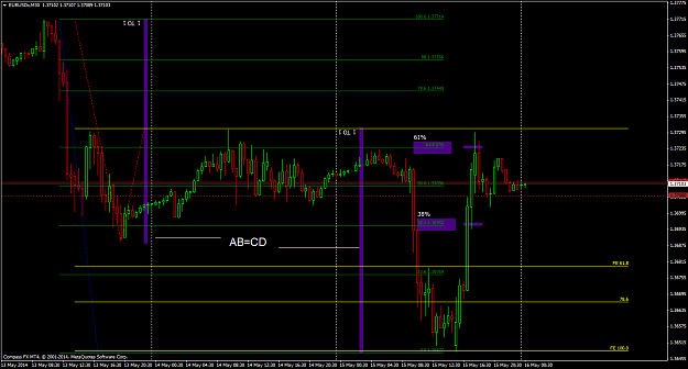 Click to Enlarge

Name: eurusdxm30onetoone.png
Size: 55 KB