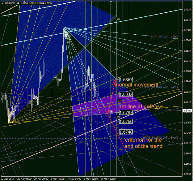 Click to Enlarge

Name: gbpusd_h4.gif
Size: 83 KB