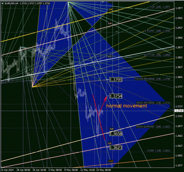 Click to Enlarge

Name: eurusd_h4.gif
Size: 80 KB