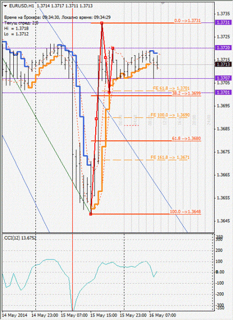 Click to Enlarge

Name: eurusd_h1.gif
Size: 123 KB