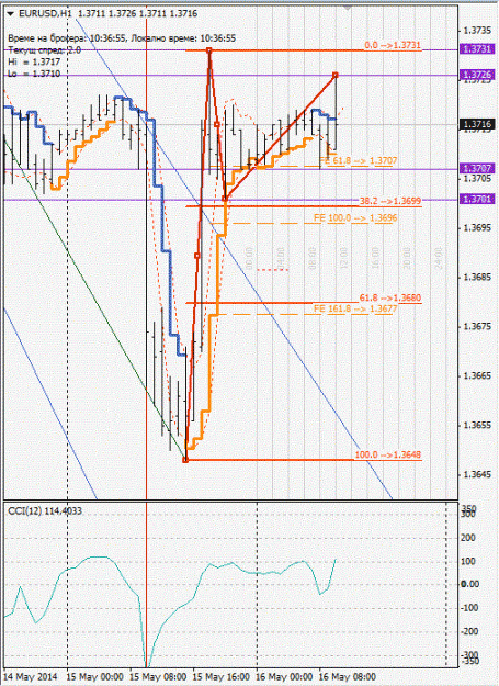 Click to Enlarge

Name: eurusd_h1.gif
Size: 123 KB