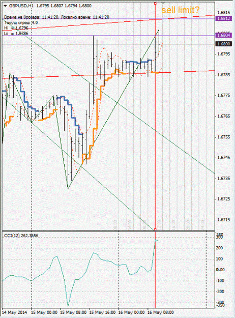 Click to Enlarge

Name: gbpusd_H1.gif
Size: 125 KB