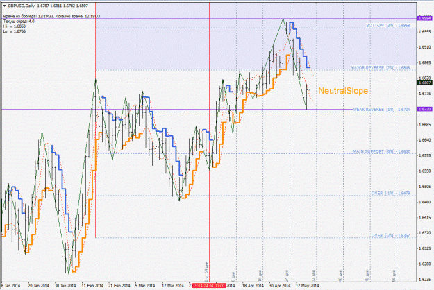 Click to Enlarge

Name: gbpusd_d1.gif
Size: 231 KB