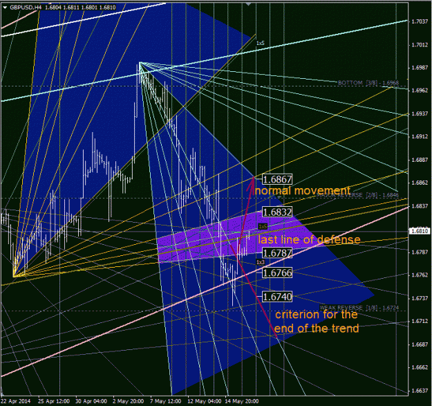 Click to Enlarge

Name: gbpusd_h4.gif
Size: 82 KB