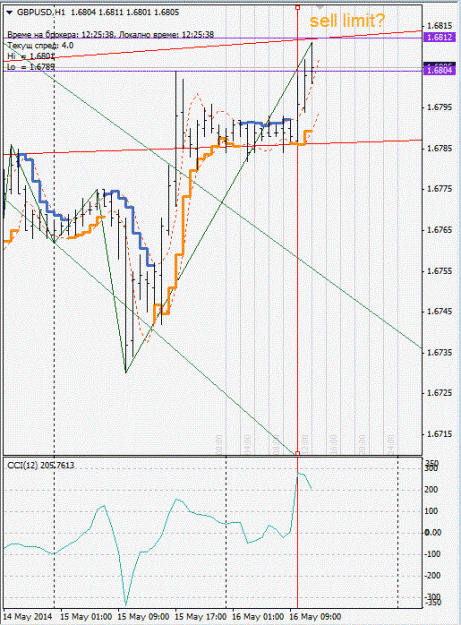 Click to Enlarge

Name: gbpusd_H1.gif
Size: 124 KB