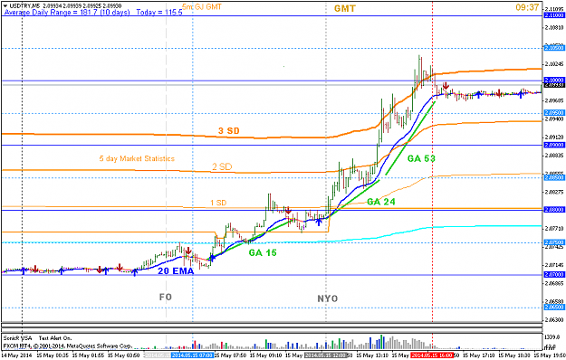 Click to Enlarge

Name: may 15 ut 5m lc.png
Size: 43 KB