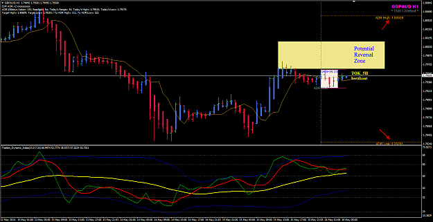 Click to Enlarge

Name: GBPAUD week20 H1 16May Friday.png
Size: 49 KB