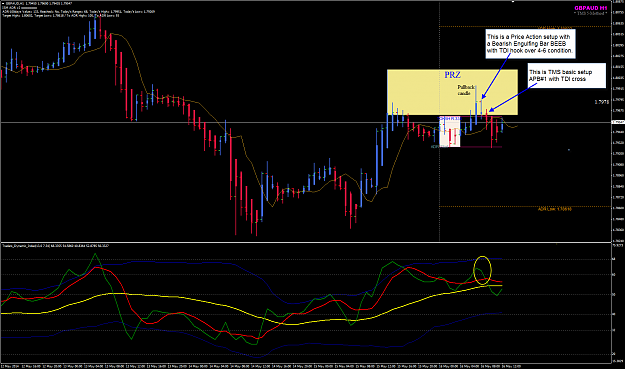Click to Enlarge

Name: GBPAUD week20 H1 16May setups.png
Size: 73 KB